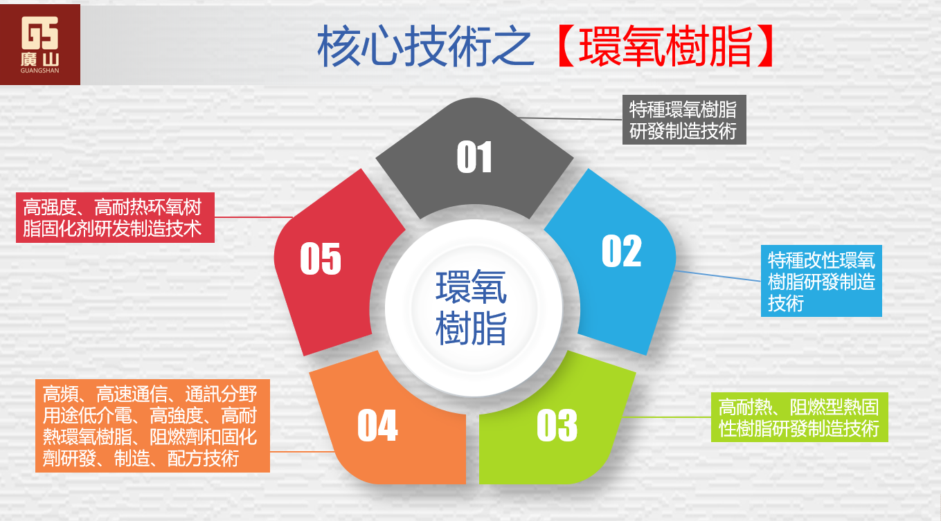 核心(xin)技術之環氧樹脂(zhī)