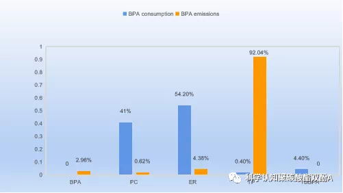生态環境部(bu)完成雙酚A環境(jìng)風險評估：雙酚(fēn)A環境風險可接(jiē)受